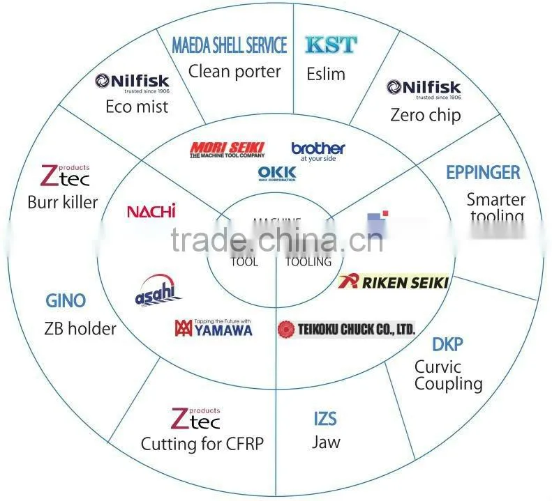 Elephant Chain Block Co., Ltd. Chain block electric chain block