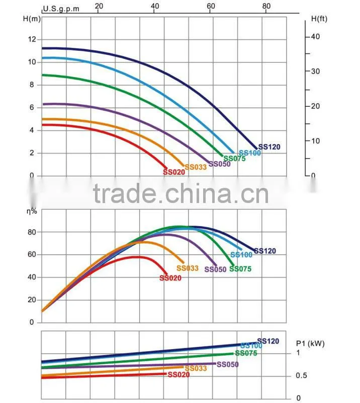 pool pump inverter,water pump inverter,solar swimming pool pump inverter