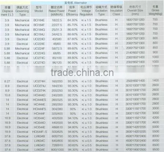 weifang super silent 100kva diesel generator