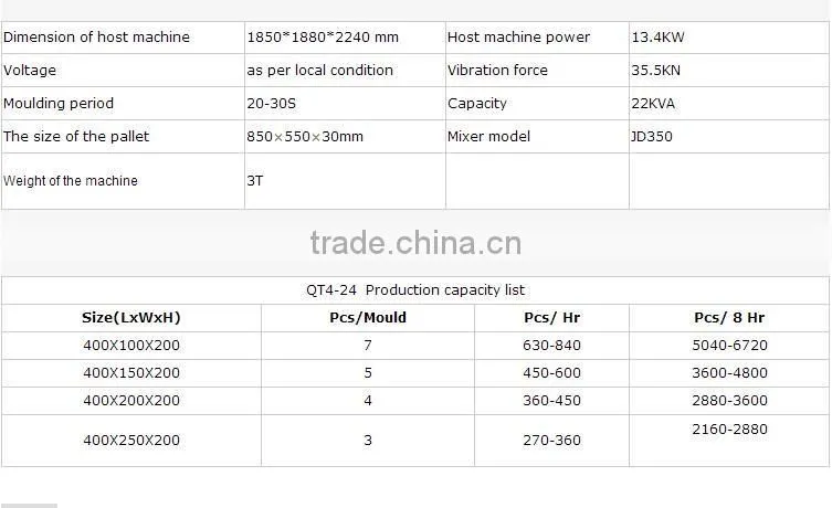 hot sale concrete block making machine price list