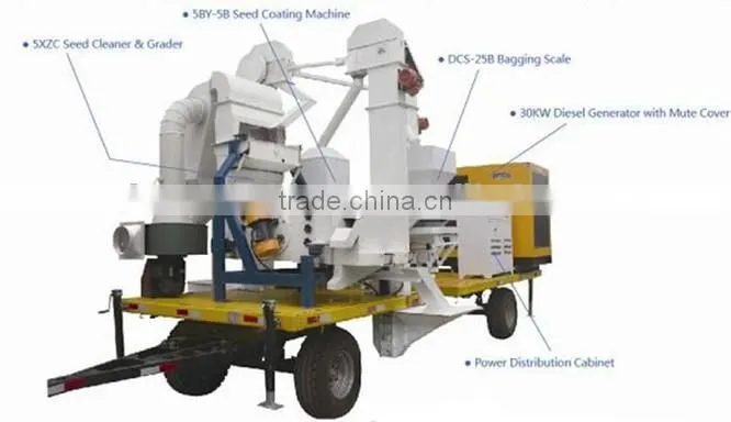 Seed Treatment Machine for grain seed beans (popular in AU, CA,EU)