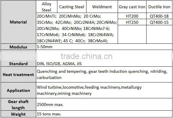 Kubota gear power tiller/tractor/harvester gearbox spare parts
