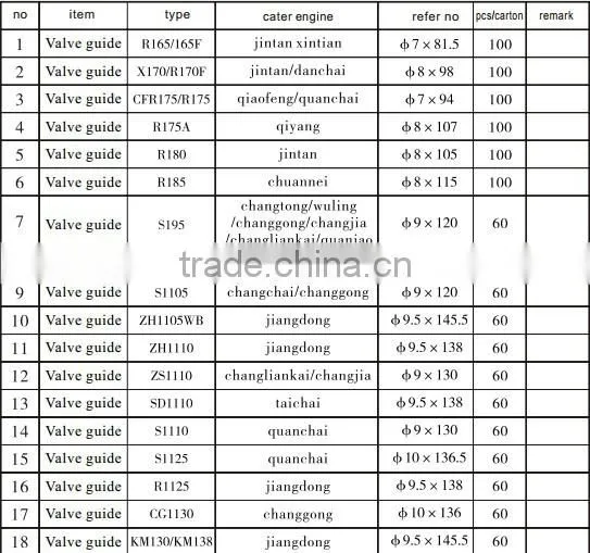 Diesel engine Qiyang R175A Valve guide
