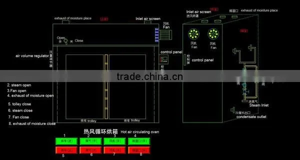 Hot air cherry drying oven/wet cherry dryer machine with good price