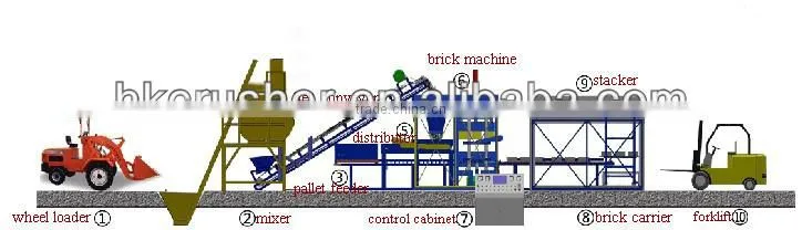 hydraulic concrete block machine