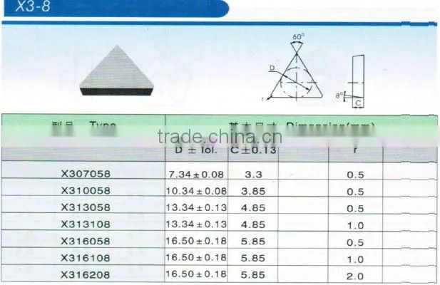 Cemented carbide indexable milling Inserts with Triangle/Square types available