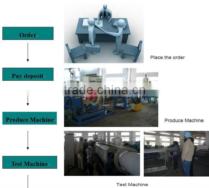 Automatic Fast Food Container Vacuum Forming Machine
