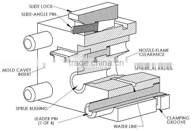 Professional manufacturer custom high strengh die casting / High pressure aluminium die casting low price for hot sale
