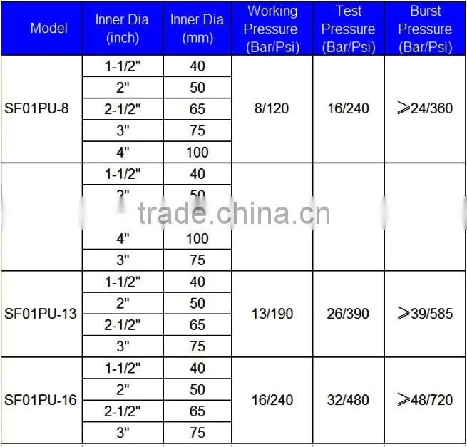 50mm 65mm 80mm fire fighting lay flat fire hose/ PU lining hose for fire fighting