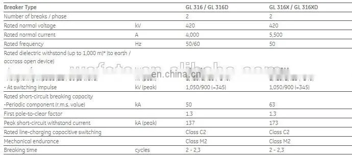 GL316 420kV Alstom High Voltage Circuit Breaker Alstom SF6 Circuit Breaker