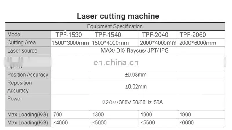 Best price metal fiber laser cutting machine 2000w cnc carbon steel fiber Laser Cutting Machines