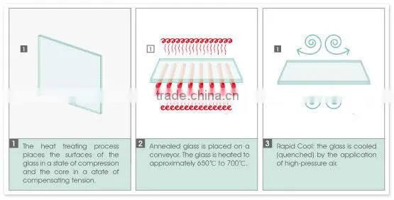 accurate custom cut tempered glass