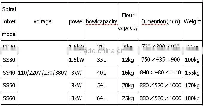 bakery machine, bakery flour mixer, bakery dough mixer