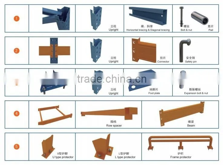Mobile Shelving/Moving shelf/Movable rack/pallet rack