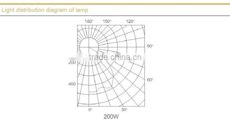 Energy saving explosion proof luminaire without maintenance