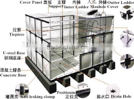 GRP SMC water tank for water treatment system