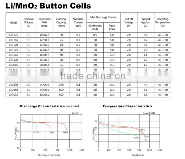Changhong Button Cell Lithium Battery CR1225 3v 48mah