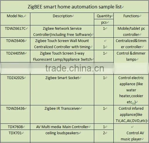 TYT mobile intelligent control Zigbee smart home automation