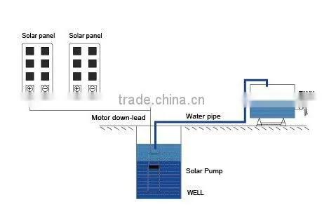 Cheap 12V, 24V DC Solar Pump ( no need Controller )