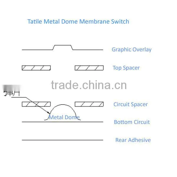 Tactile Key Membrane Switch