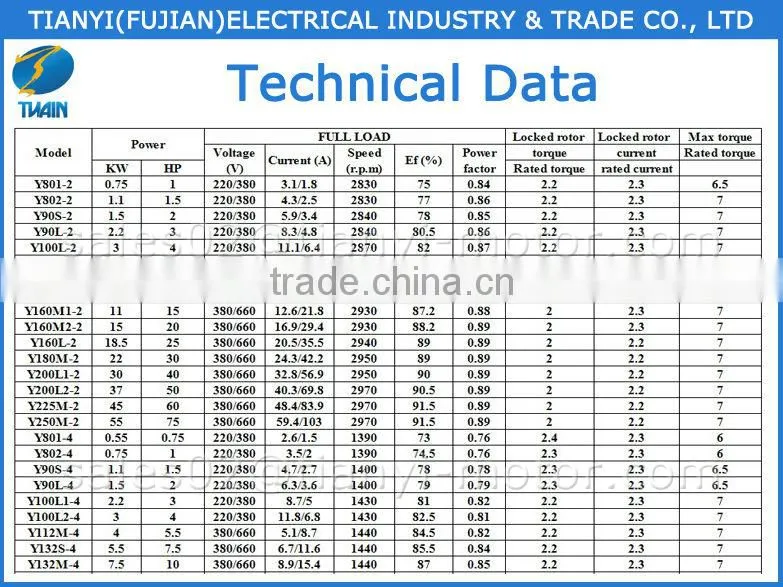 Most Sellable Y Induction Motor 100% Delivery On Time Rate