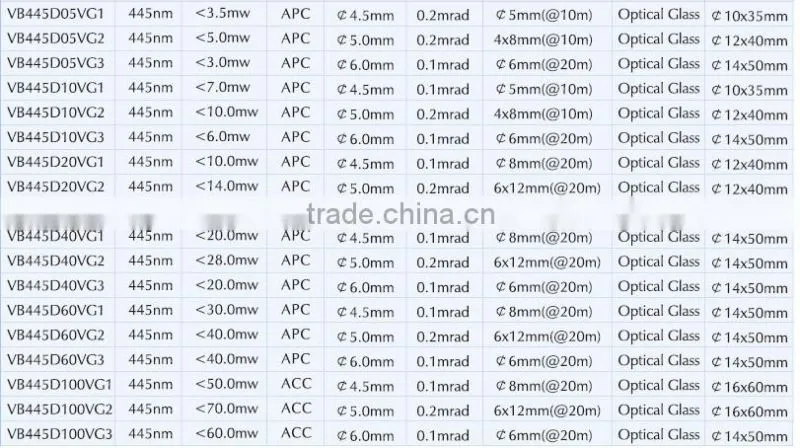 colorful laser diode module 405nm~980nm
