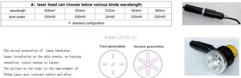808nm laser diode to remove pain