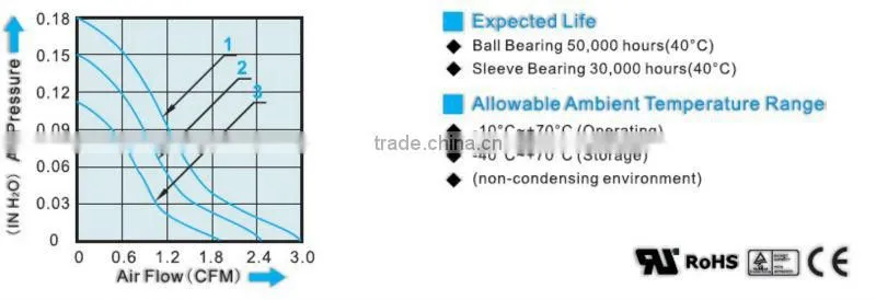 5v 12v dc 25x25x10mm fan