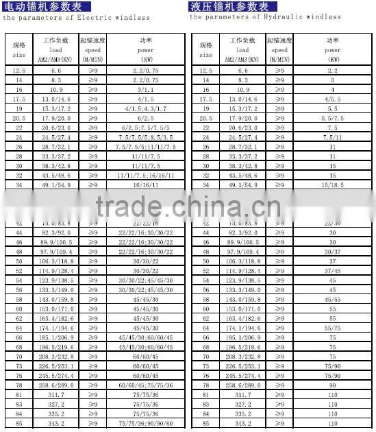 Marine Mooring Winch Manufacturer Capstan / Capstan windlass