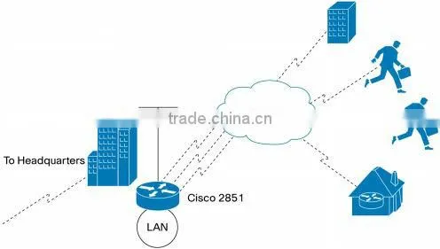 CISCO MODULE HWIC-16A