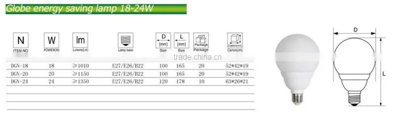 Hangzhou Factory Globe G110 G120 24W CFL Bulb Lighting Lamp With Cover