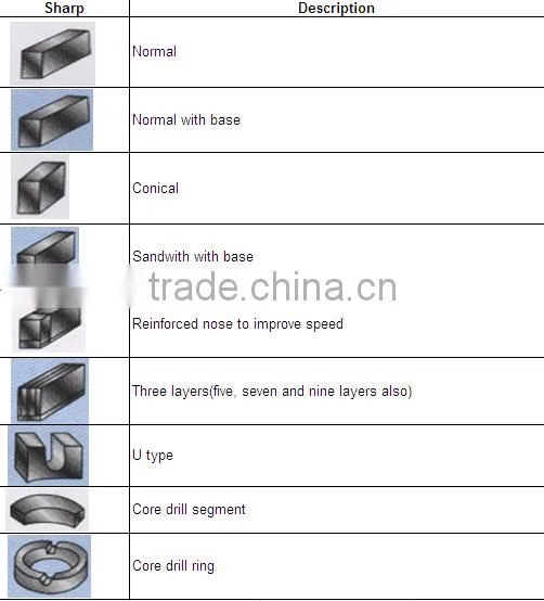 Diamond Segment
