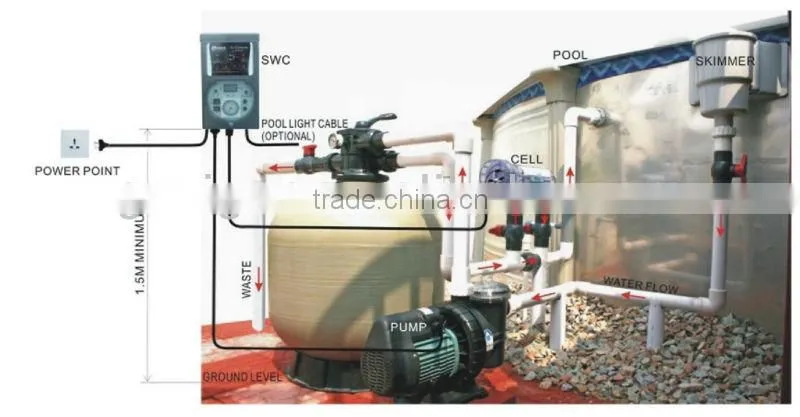 China best salt water chlorinator for pool / swimming pool sterilizer