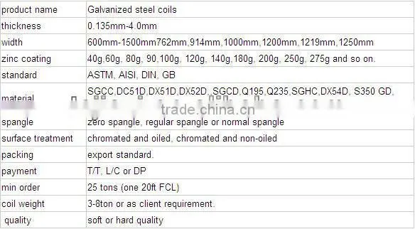 Galvanized steel strip coil