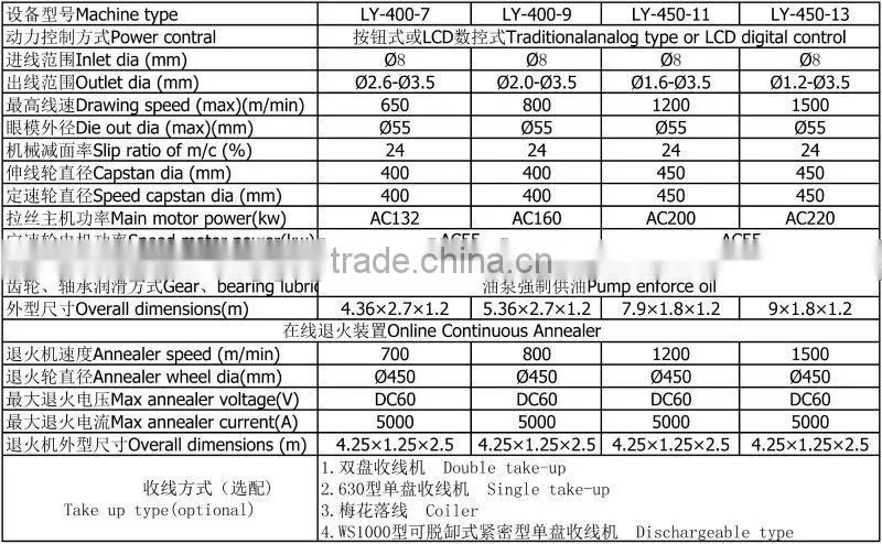 9Dies Aluminium/Copper rod breakdown wet wire drawing machines price