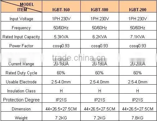 Welding machine IGBT-160/180/200