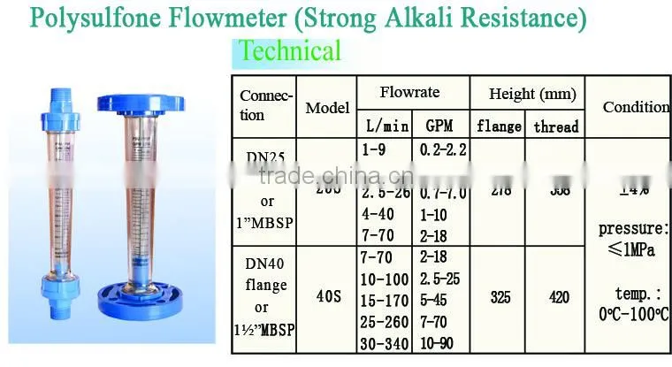 ABS PVC AS pulse counter for flow meter Plastic material