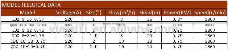 Centrifugal submersible pump price in India 2 inches submersible well pump