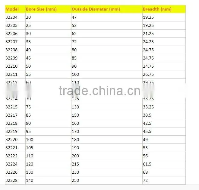 Chinese manufacturer suppply 30310/30311/30312/30313/30314/30315/30316/30317/30318/30319 taper roller bearing