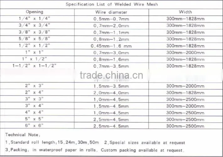 stainless steel &hot dipped galvanised welded mesh