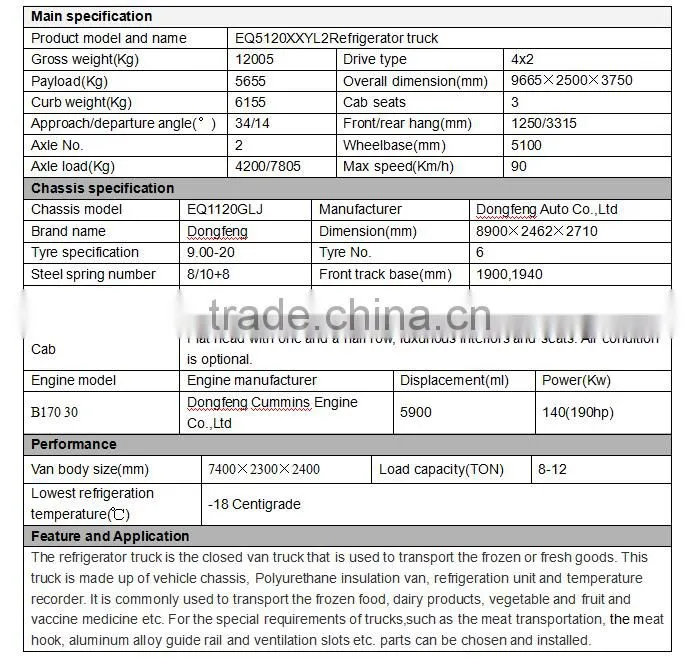 Dongfeng 12ton 4x2 refrigerator truck