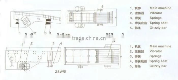 Kefan ball mill feeder in machinery for sale
