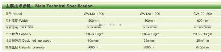 5-25mm epe Plastic Sheet Extrusion Line,polystyrene foam sheet extrusion line