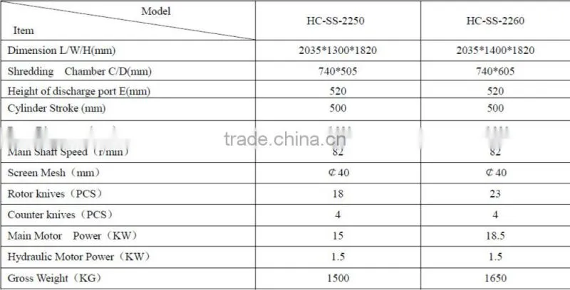High Quality Glass Fiber Recycling Shredder