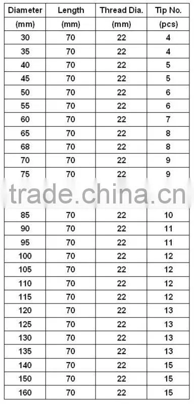 TCT tungsten carbide tipped hole saw for drill holes on concrete cement brick or others