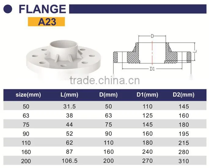 HIGH QUANLITY FLANGE OF PVC GB STANDARD PIPES & FITTINGS FOR WATER SUPPLY