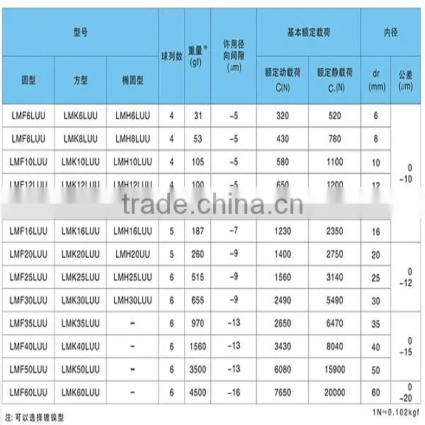 LMF13LUU 13x23x61mm Round Long Circular Flange Type Linear Bushing Bearing