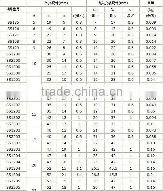 Stainless steel self-aligning ball bearing ss1300