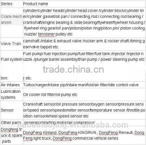 dongfeng high quality clutch plate assembly