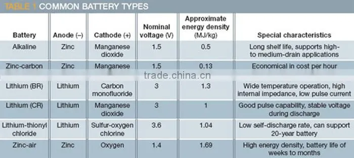 Zinc Carbon Battery Type and 1.5V Nominal Voltage battery